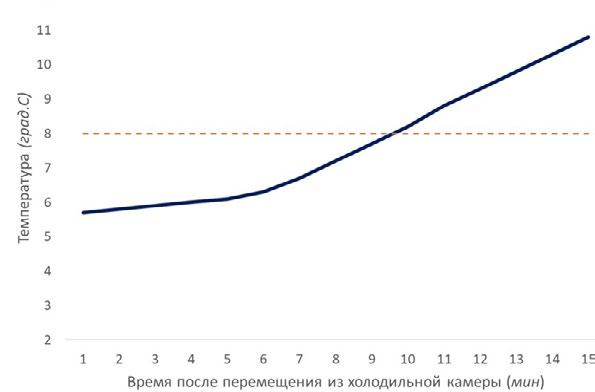 ФАРМПРОМ - Отраслевой Журнал. Выпуск 2/2022 By PharmProm.Ru - Issuu