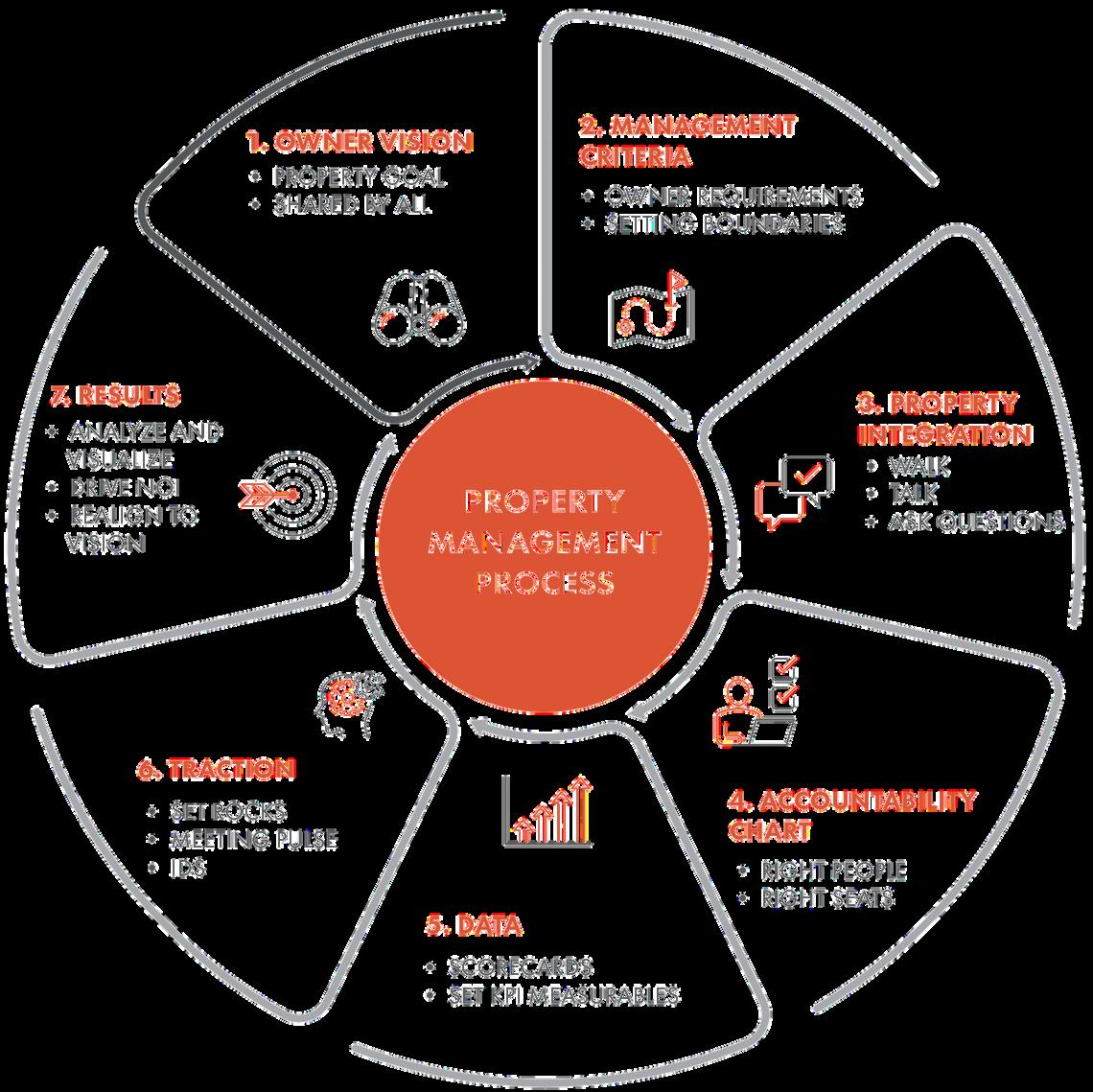 EPC Real Estate Property Management by EPCLiving Issuu