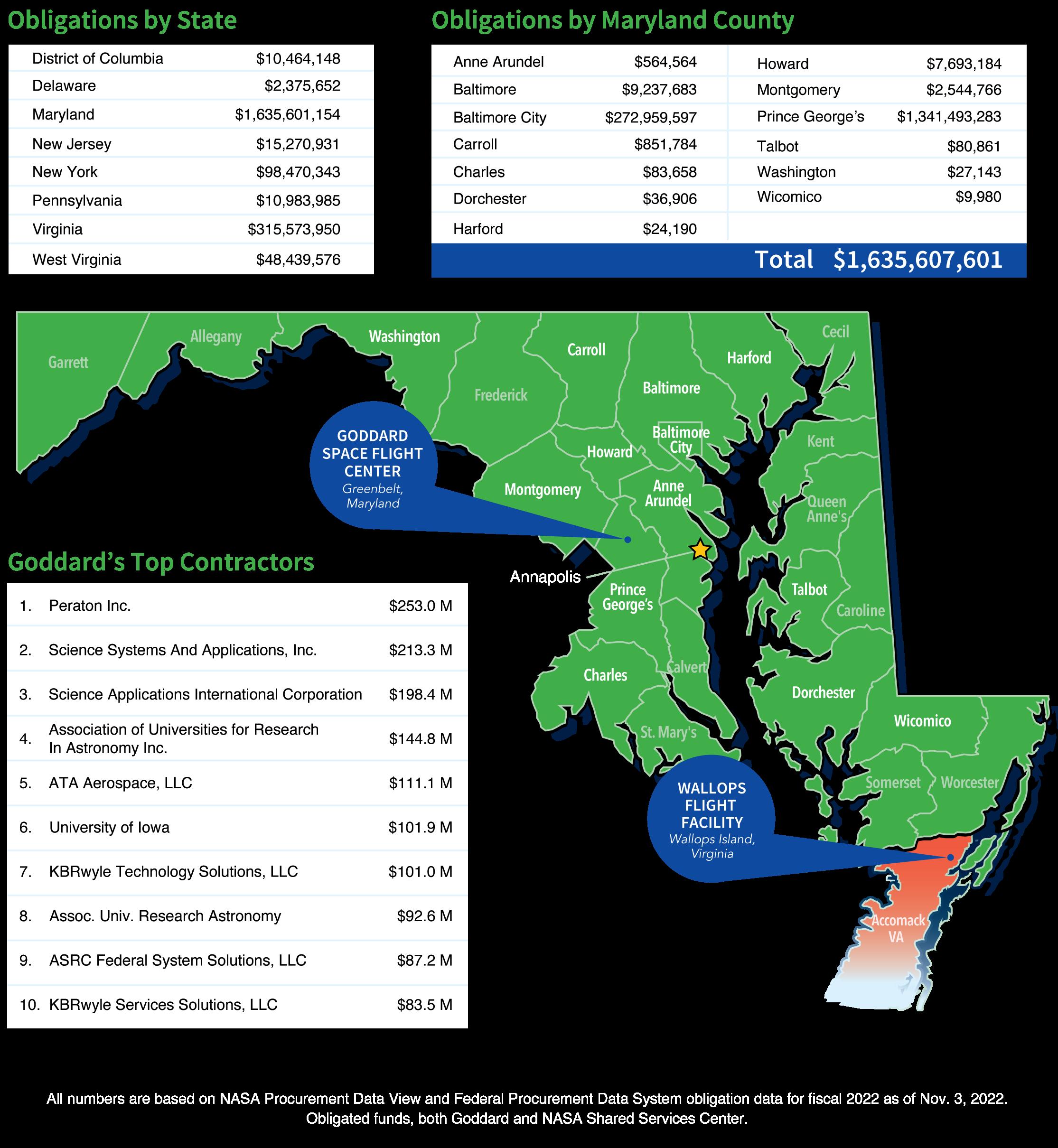 Article from: NASA's Goddard Space Flight Center 2022 Annual Report