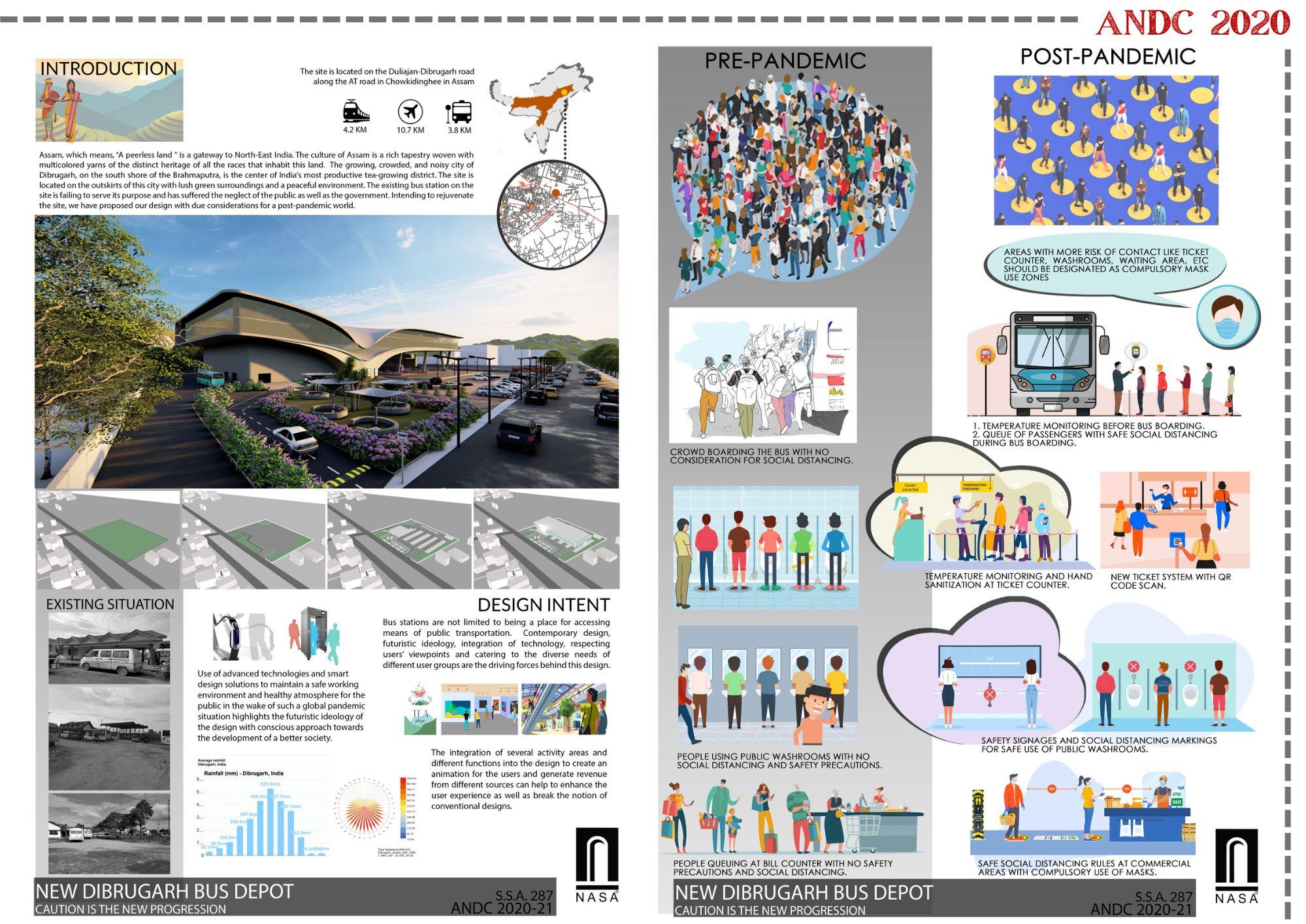 Harshita Jain - Architectural Portfolio by harshitajain.17 - Issuu