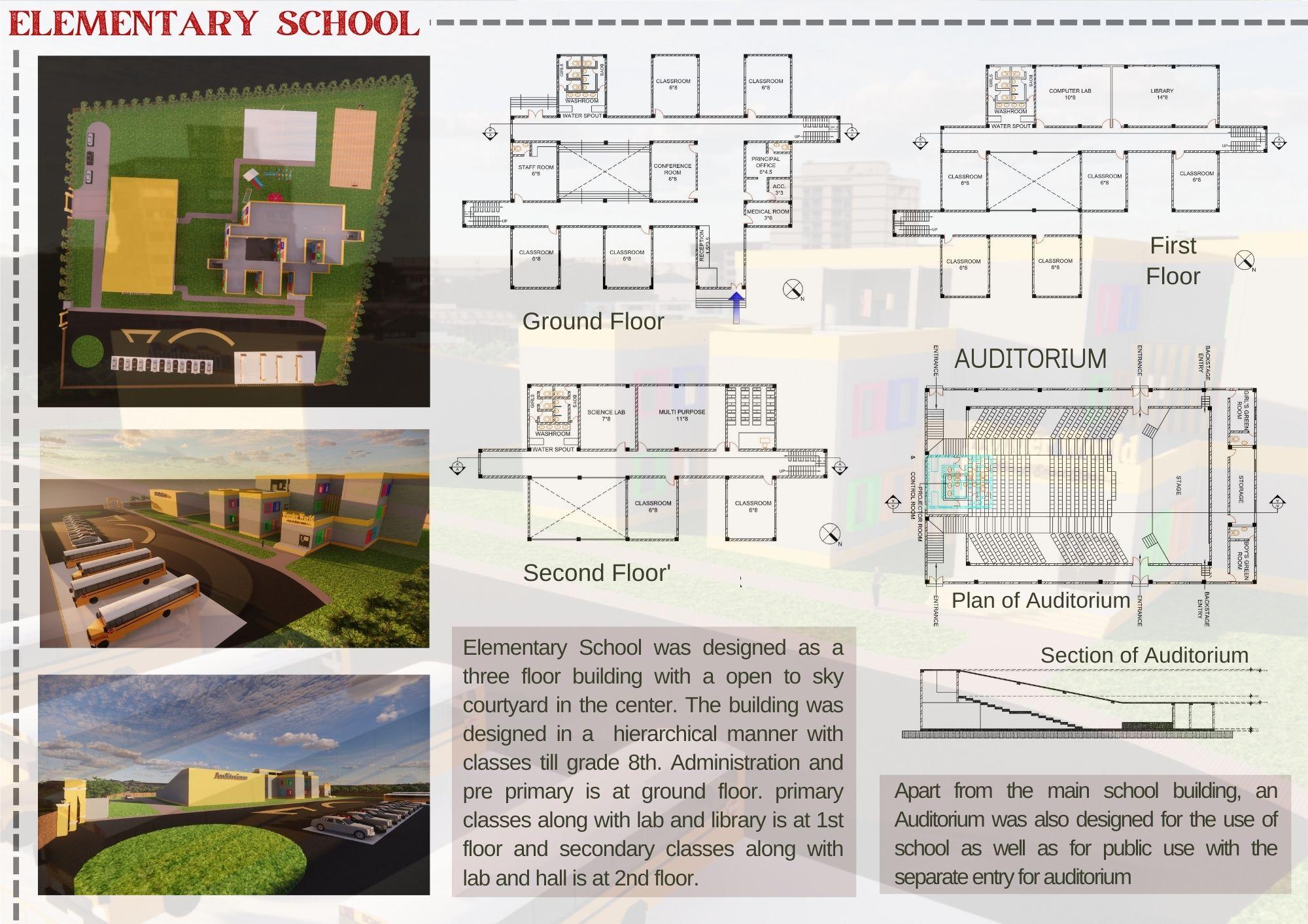 Harshita Jain - Architectural Portfolio by harshitajain.17 - Issuu