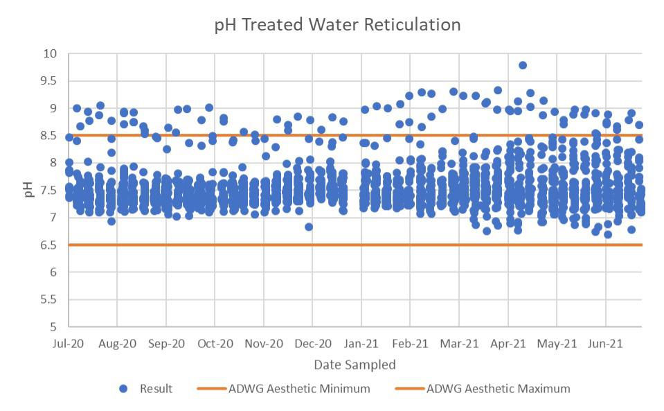 Cairns Regional Council Drinking Water Quality Annual Report 20202021 by Cairns Regional