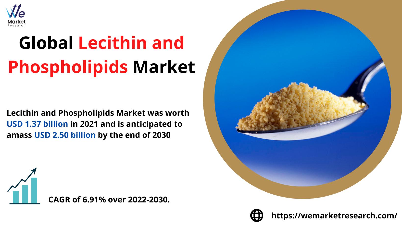 Lecithin And Phospholipids Market Type, Share, Size, Analysis, Trends