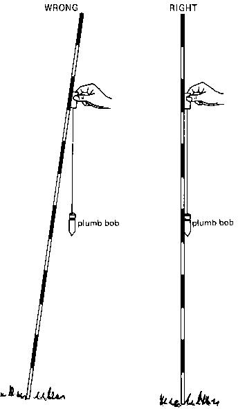 Archaeological Basic Survey Technique Handbook by dwalshe - Issuu