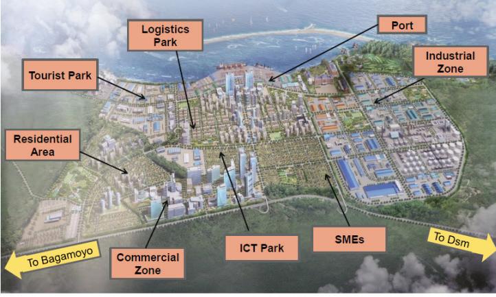 Cover for Bagamoyo Port Project