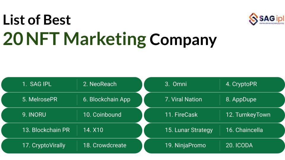 20 Best Nonfungible Token Marketing Agencies by SAG IPL Issuu