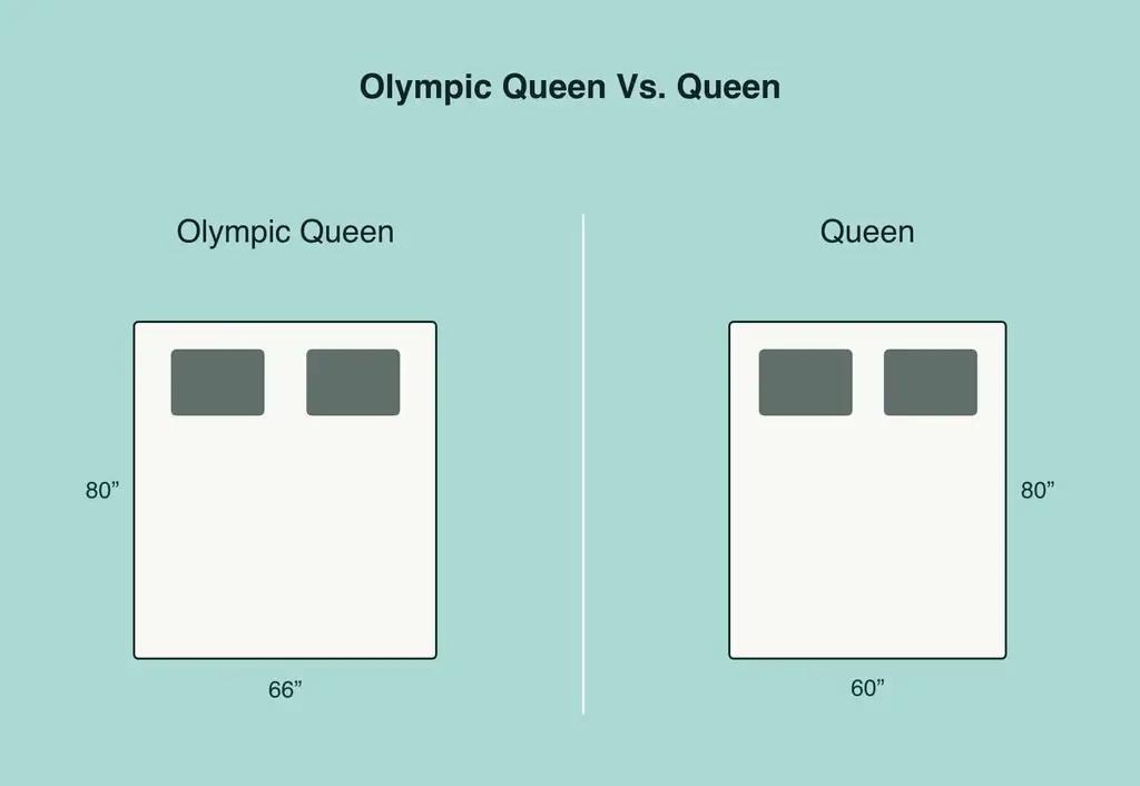 Dimensions of a Queen Size Bed A Buying Guide by Architecturesideas
