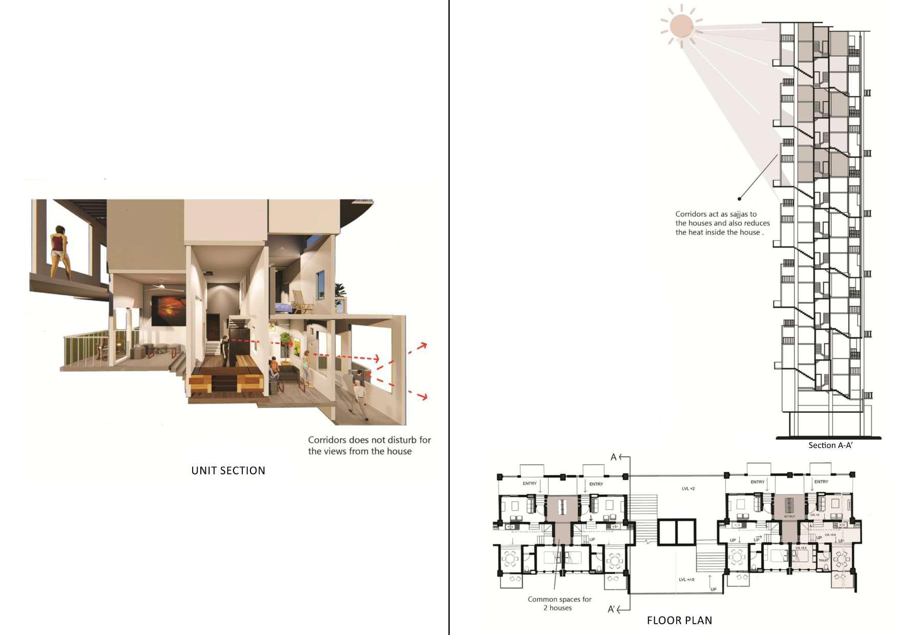 Ar. Manoj R Portfolio by Manoj R - Issuu