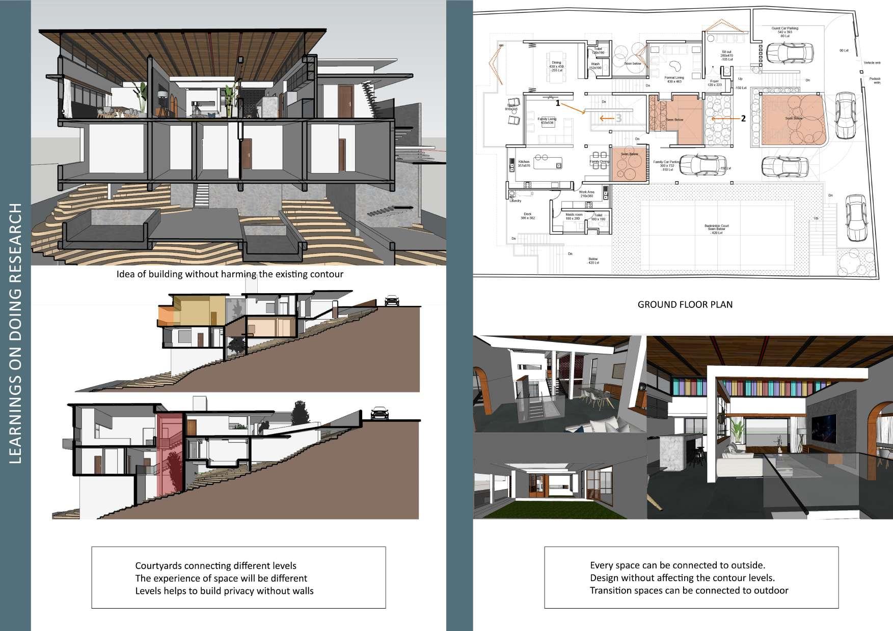 Ar. Manoj R Portfolio by Manoj R - Issuu