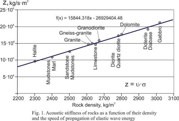 Norwegian Journal Of Development Of The International Science №67.