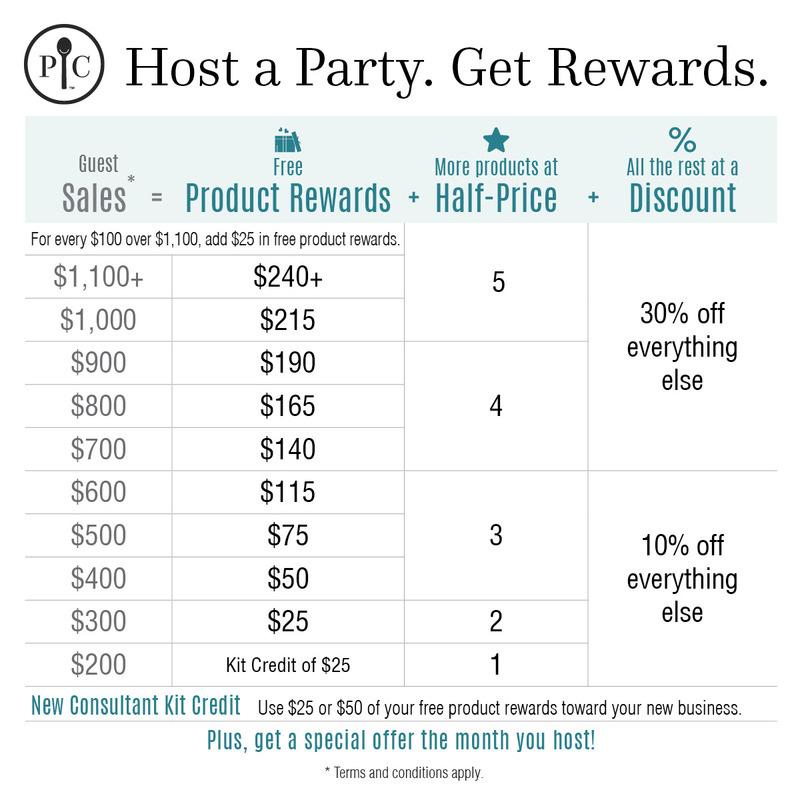 Kelly's Jan 2023 Host Packet by KellyWatsonPamperedChef Issuu