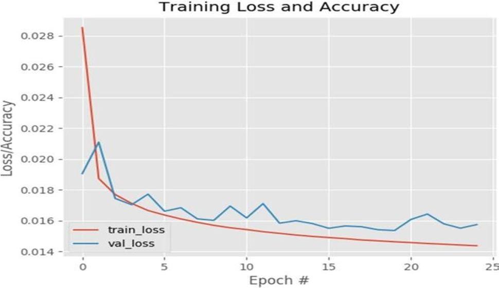 Noise Reduction in Images Using Autoencoders by IJRASET - Issuu