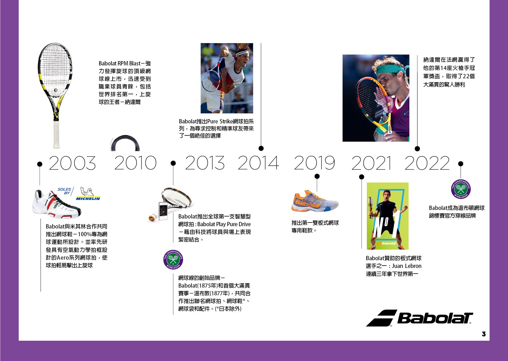 Babolat 2023 中文型錄 by BabolatTW Issuu