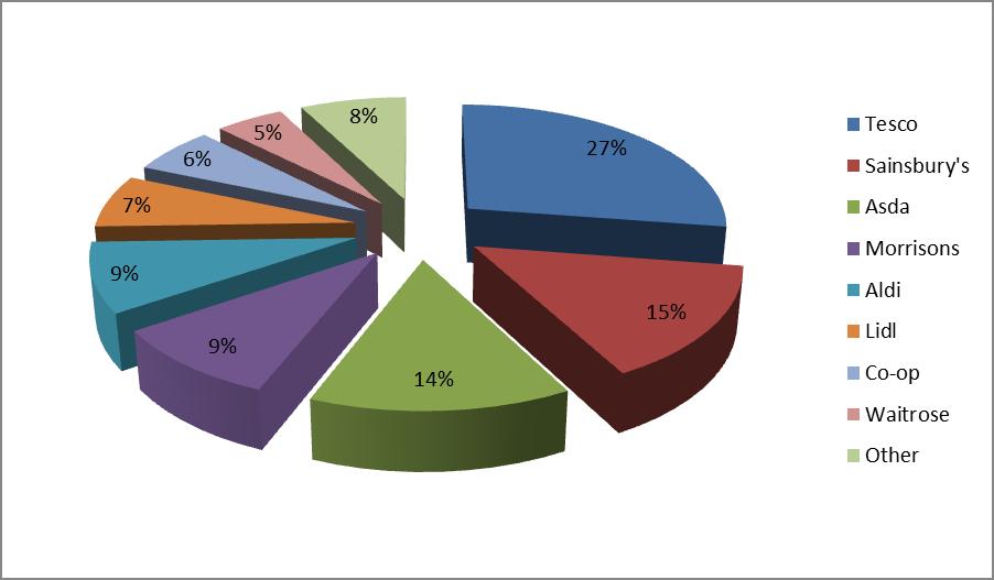 Sainsbury’s Grenade Carb Killa Protein Bars UK Market Retail Store