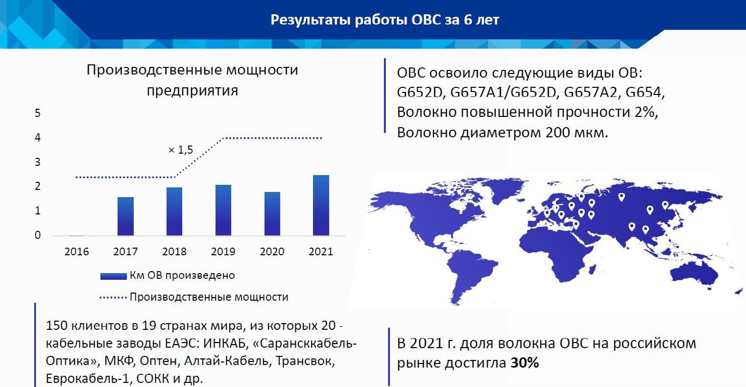 Журнал IT-News+ Чувашия №6 2022 Года By Igor Andreev - Issuu