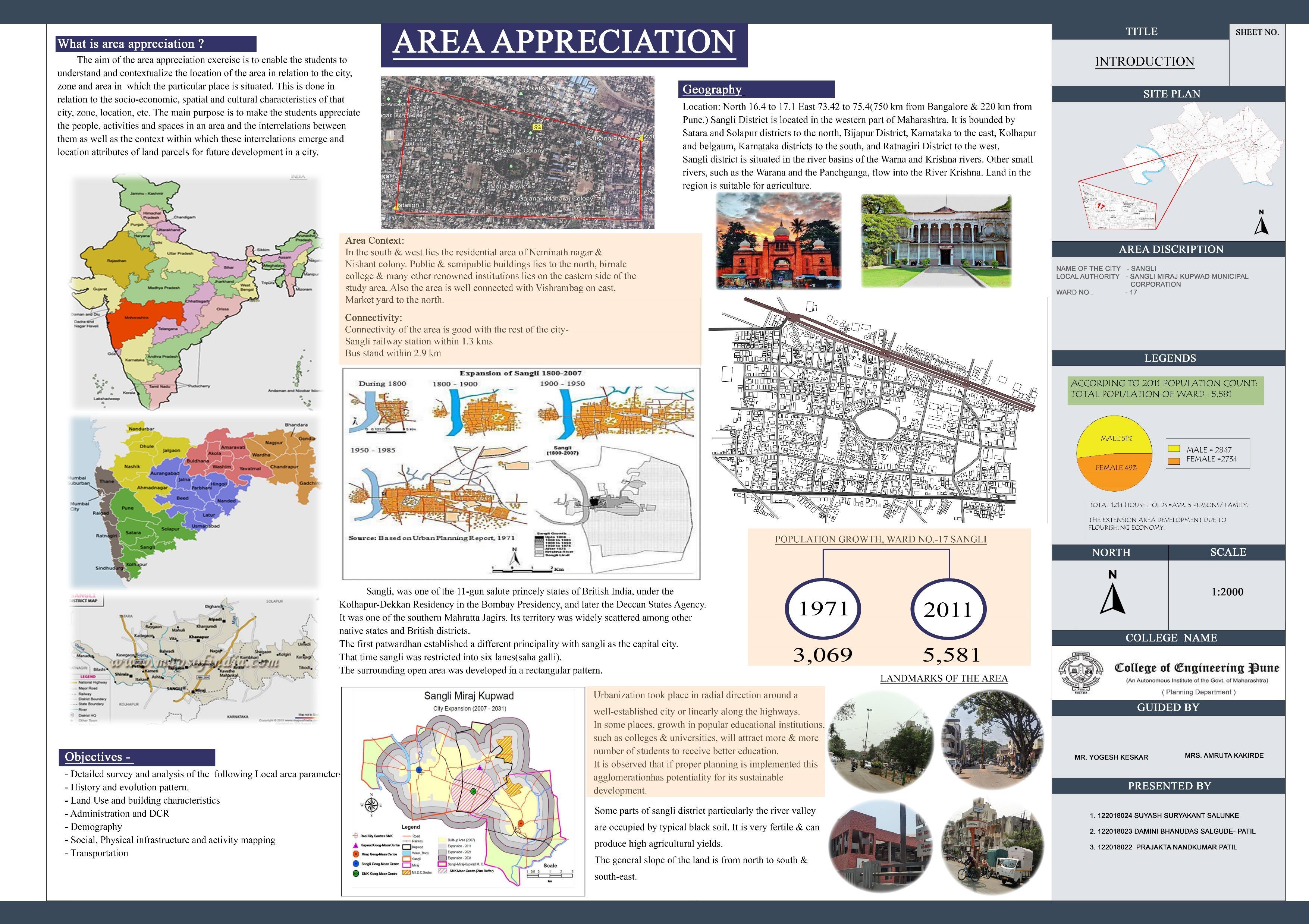 Area Appreciation I Ward no. 17 Sangli I Urban Planning I Suyash