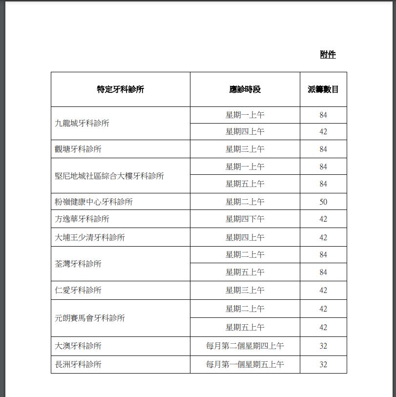 制訂10年牙科服務政策及發展藍圖》倡議書by 民建聯香港- Issuu 制訂10年牙科服務政策及發展藍圖》倡議書By 民建聯香港- Issuu