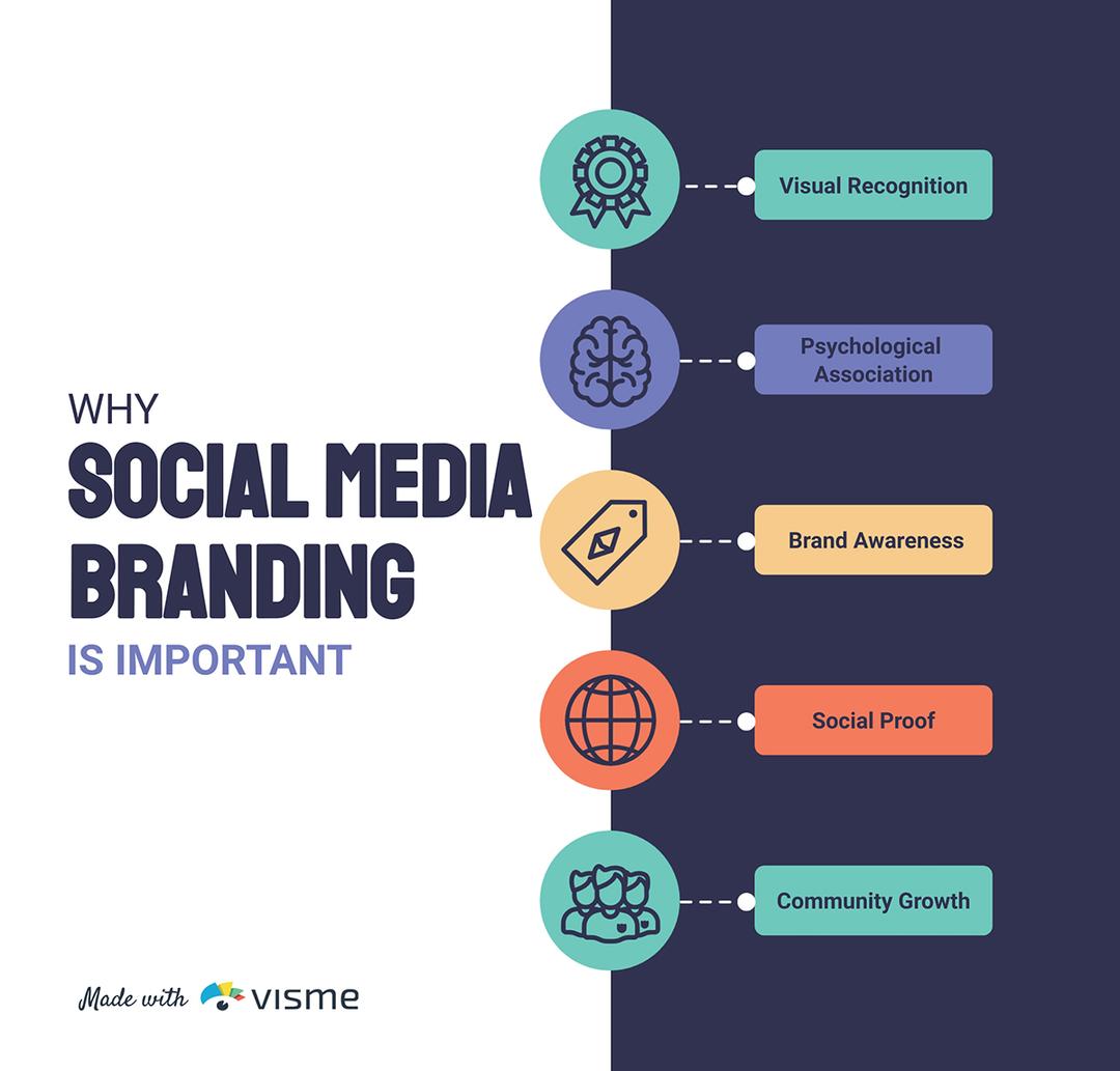 Why Is Social Media Branding Important by William Packard Issuu