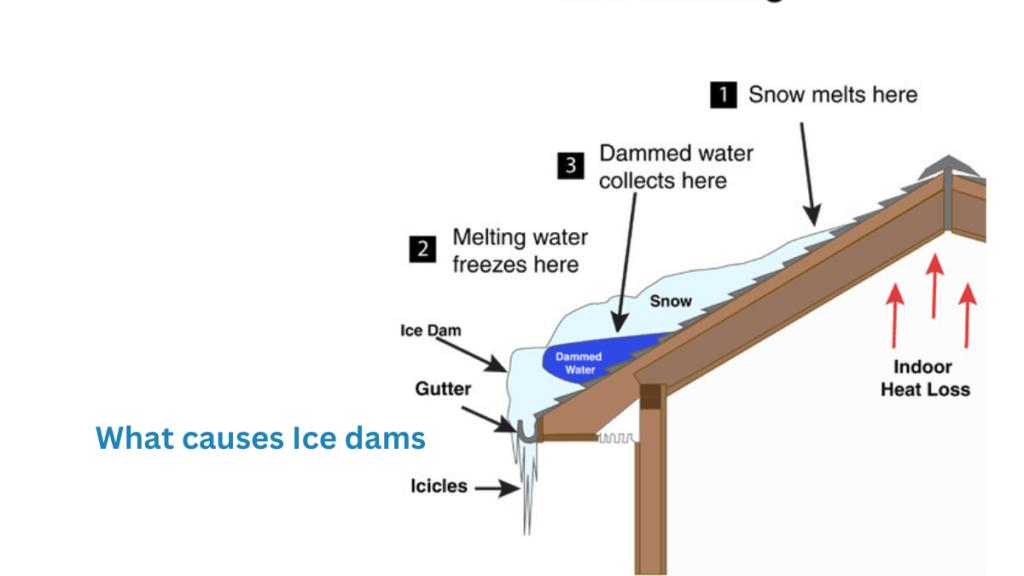Ways how to remove ice dams from forming on your roof by Gregory771 Issuu