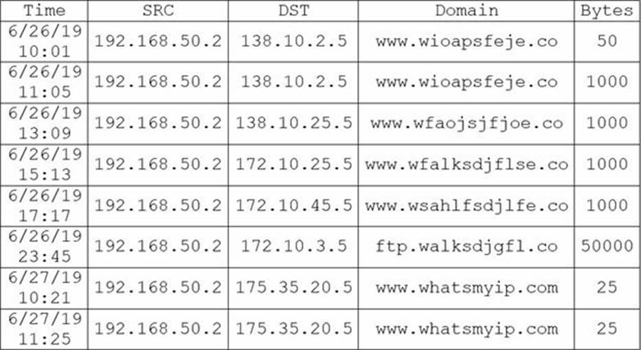 NSE5_FSM-6.3基礎問題集