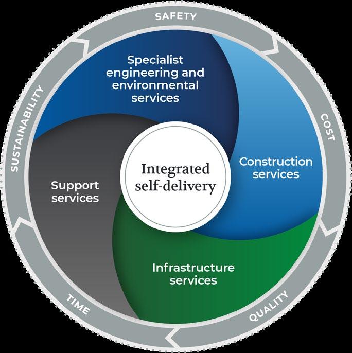 Wentworth House Rail Systems Capability Statement 2023 by Keltbray