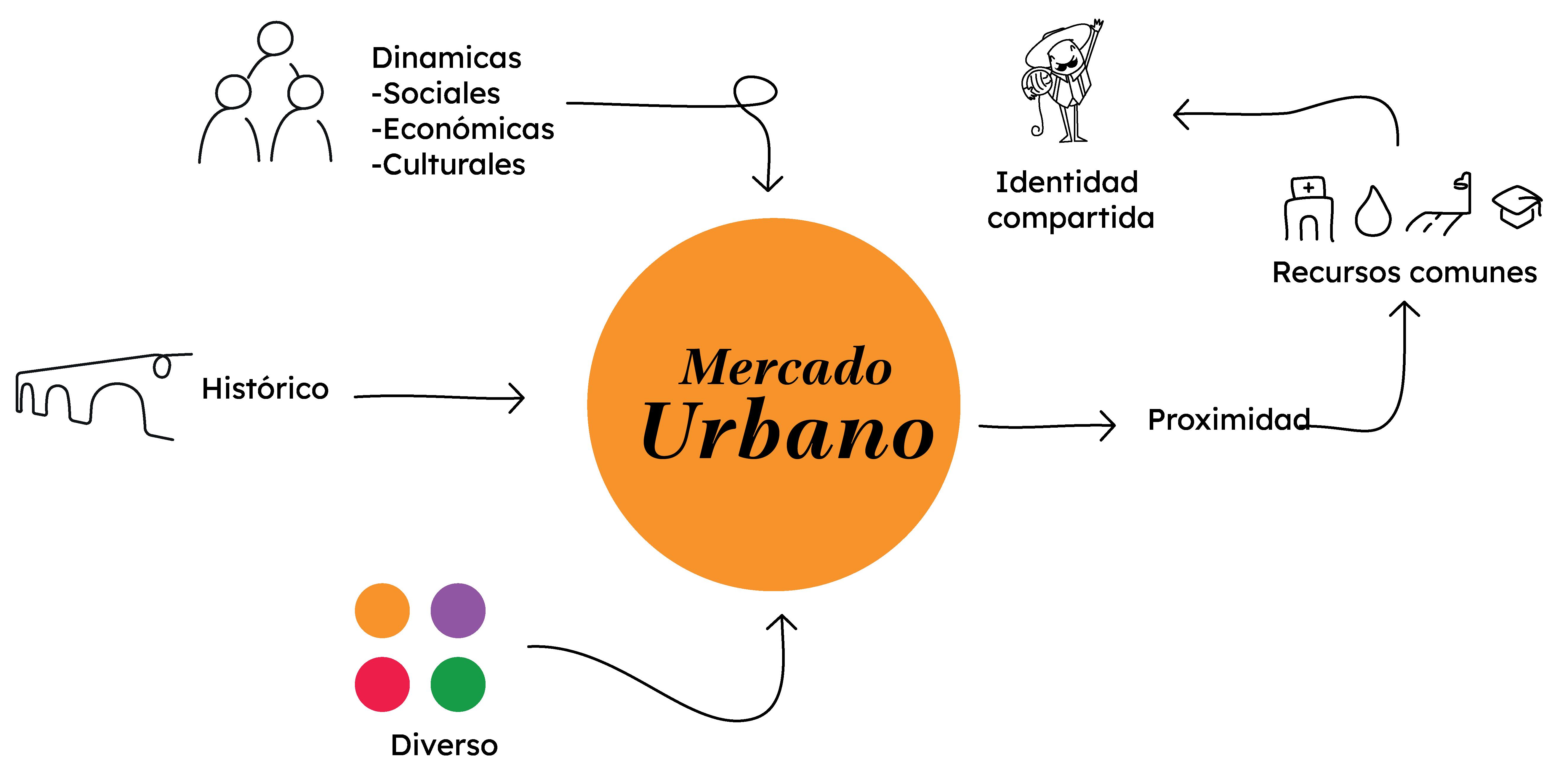 ARCHITECT | URBAN DESIGNER PORTFOLIO - CARLOS NAVARRO by Carlos_Borjon ARCHITECT | URBAN DESIGNER PORTFOLIO - CARLOS NAVARRO by Carlos_Borjon