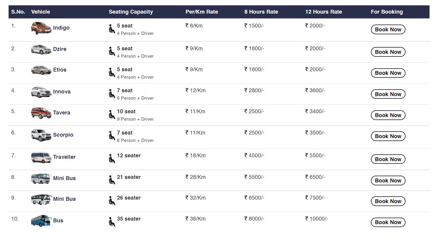 Wedding Car Rental in Ajmer Call Now 7424835588 by Taxirentalin ajmer