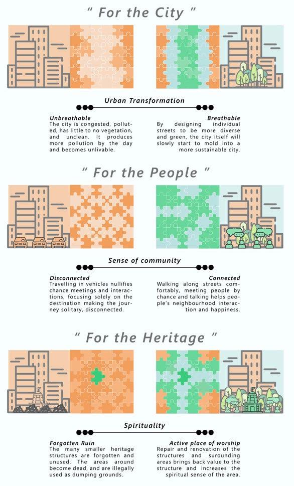 Ramya - Academic Portfolio '22 by Ramya Ravindran - Issuu