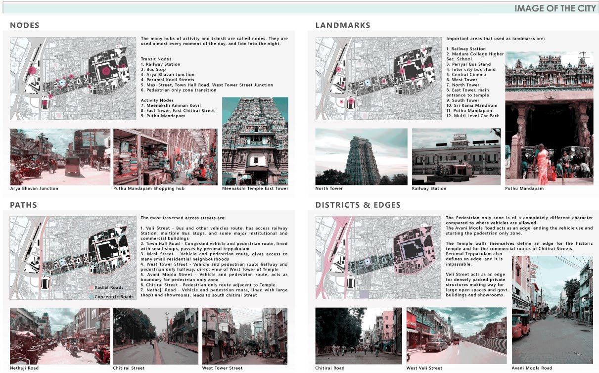 Ramya - Academic Portfolio '22 by Ramya Ravindran - Issuu