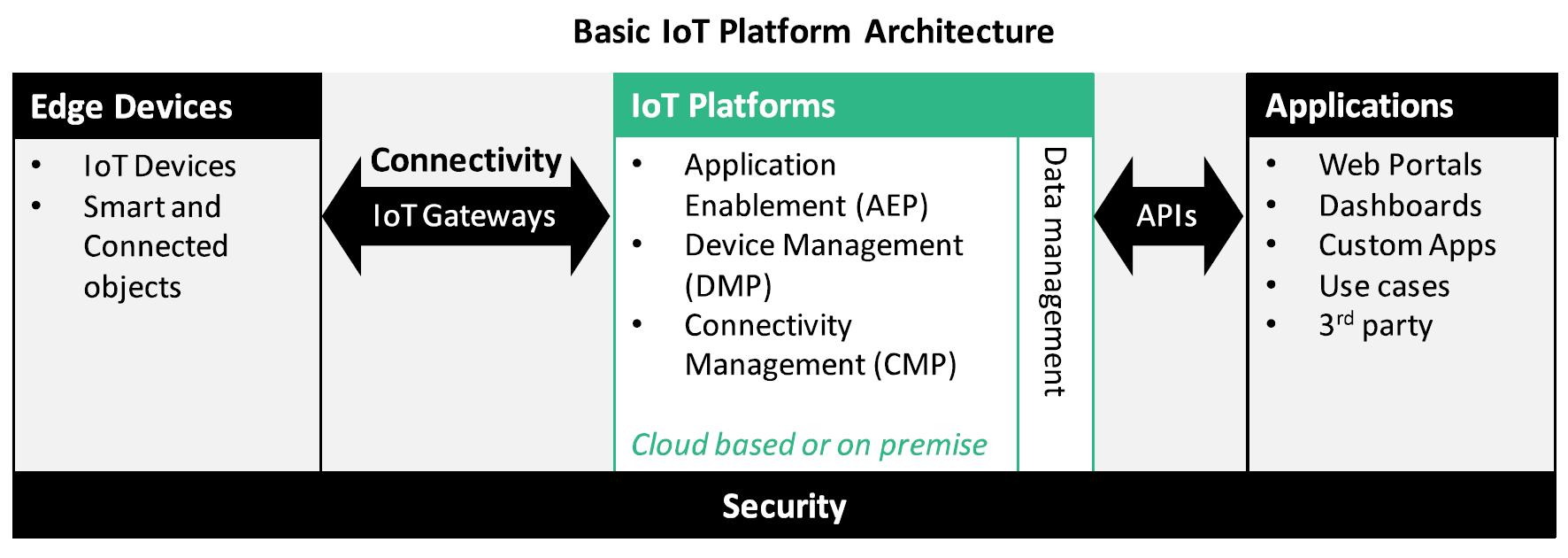 ip bmrp Discover