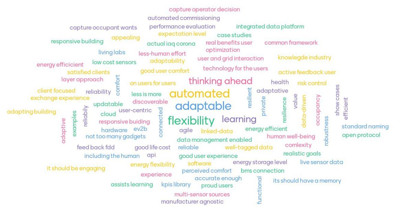 Gen AI and AR/VR: Indirect Risks, Unproven Mainstream Appeal