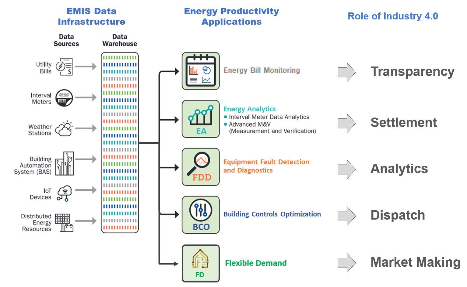 Optimize semiconductor manufacturing with EcoStruxure Solutions