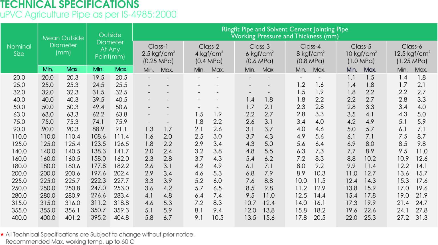 Pvc pipe manufacturing companies in india by CHRISTOPHER cc Issuu