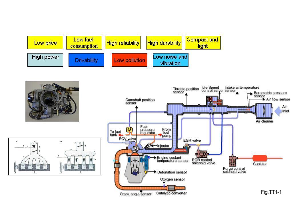 Hyundai Technical Training Step 1 Engine Management Gasoline 1 2009 by