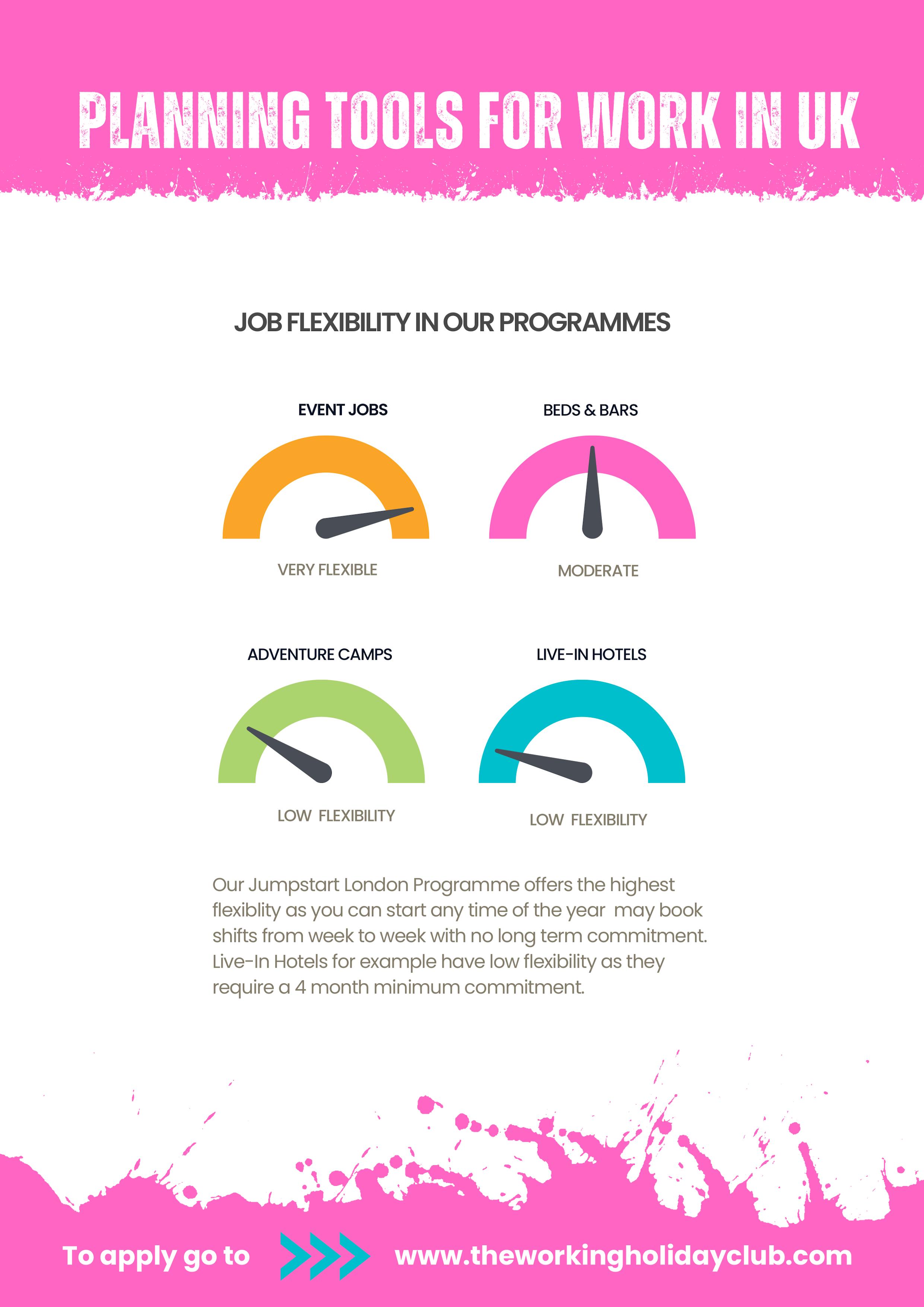 BEDS & BARS JOB UK by The Working Holiday Club Issuu