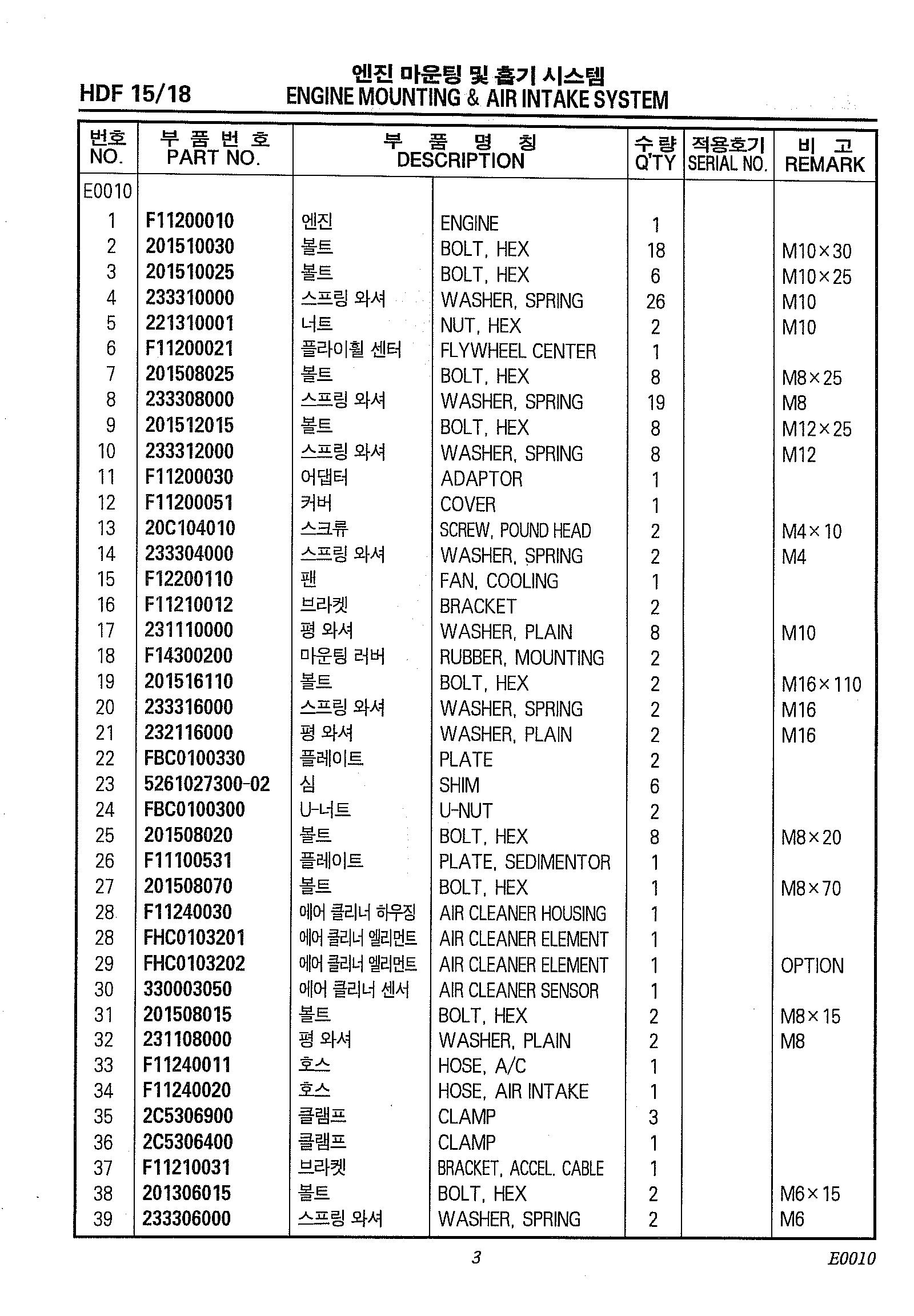 Hyundai hdf15 5