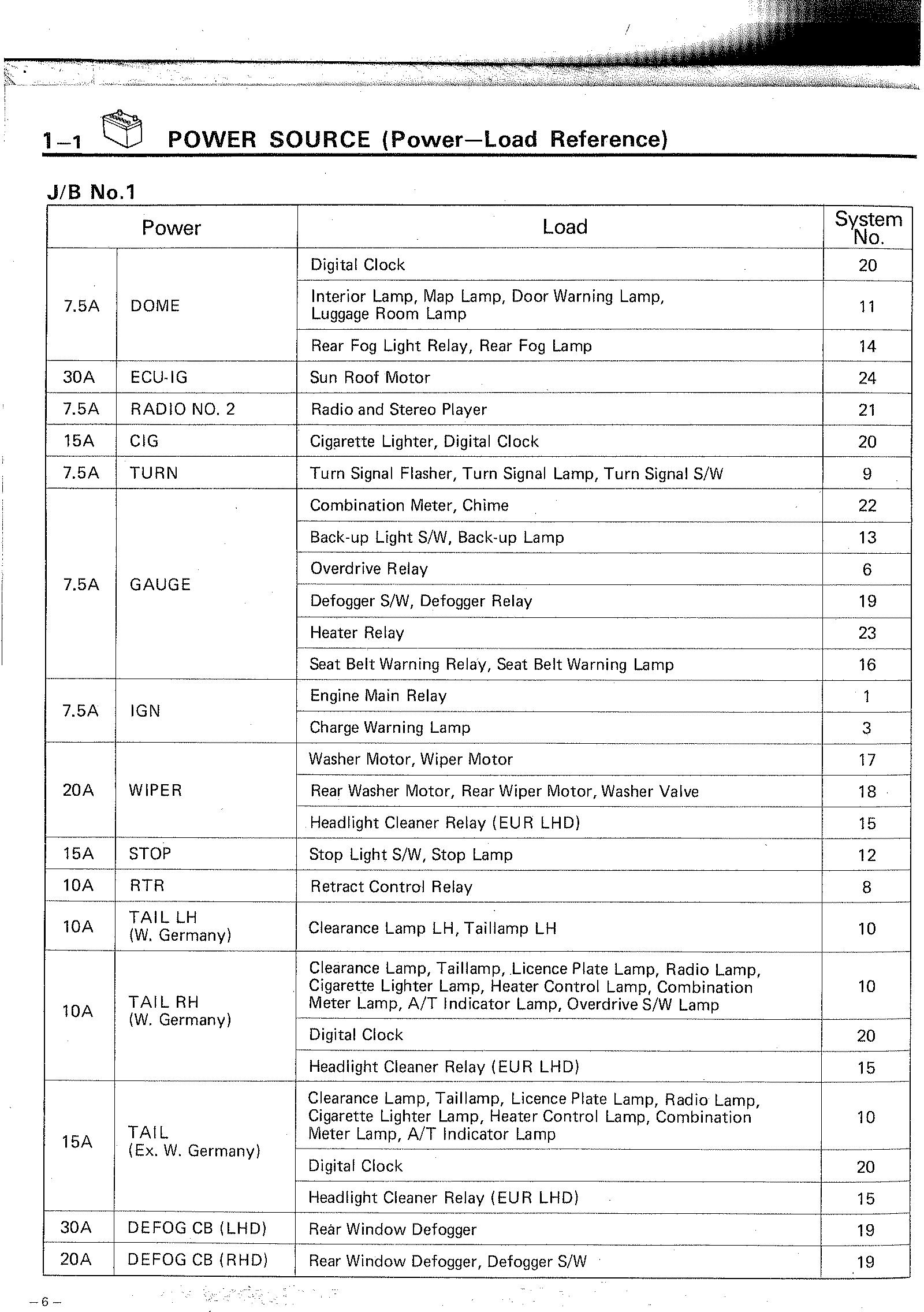 Toyota Corolla Fr Electric Wiring Diagram by AlyciaBuehlerY Issuu