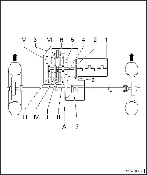 Volkswagen 6 Speed Manual Gearbox 02q Manual by