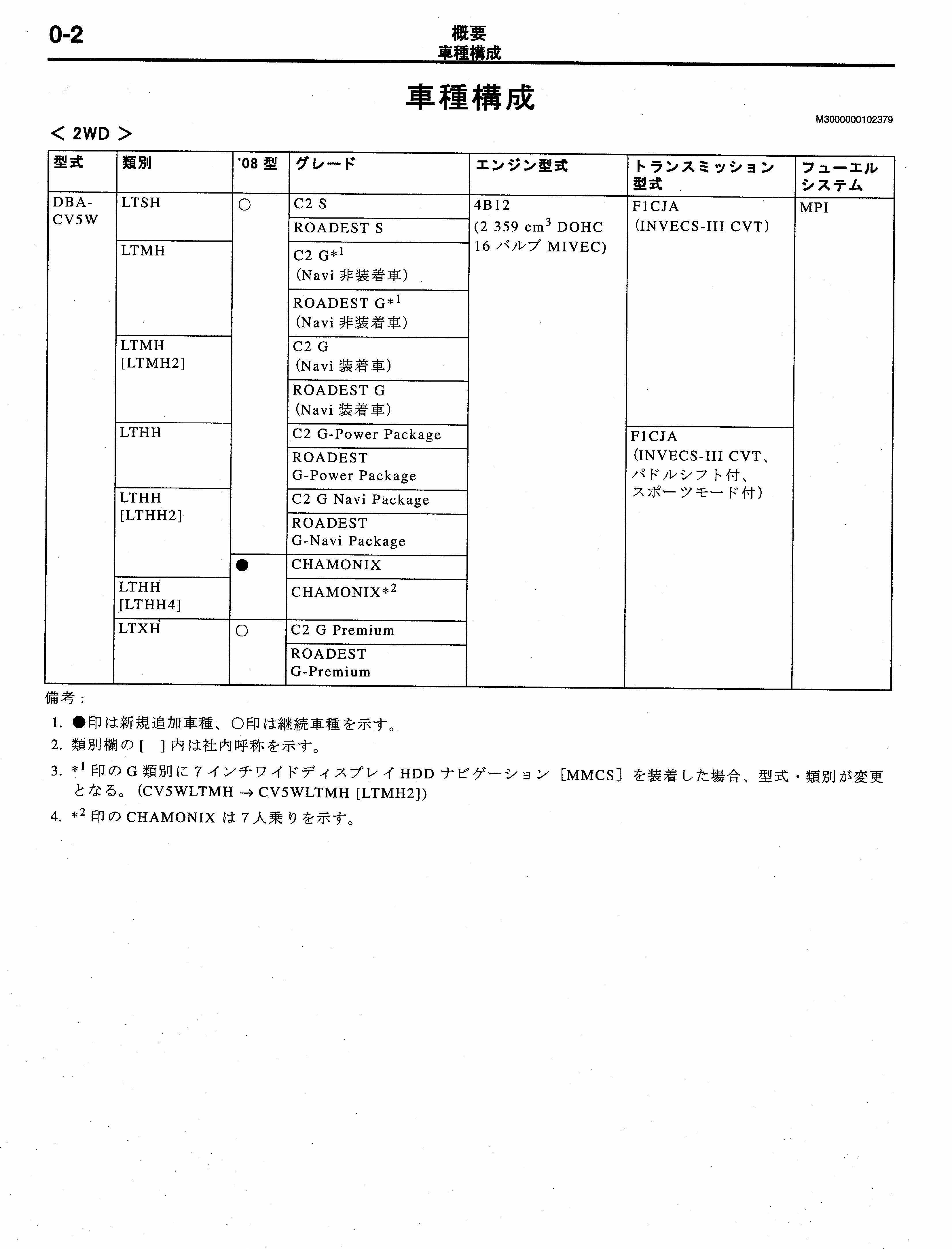Mitsubishi Delica D5 Mmcs Wiring Diagrams by LucasTitor Issuu