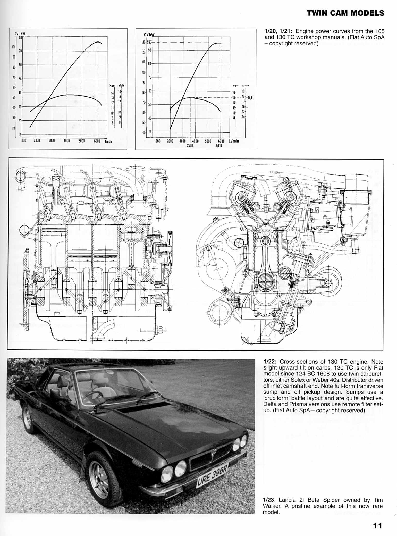 Modifying & Tuning Fiat & Lancia Twin Cam Engines Guy Croft by ...