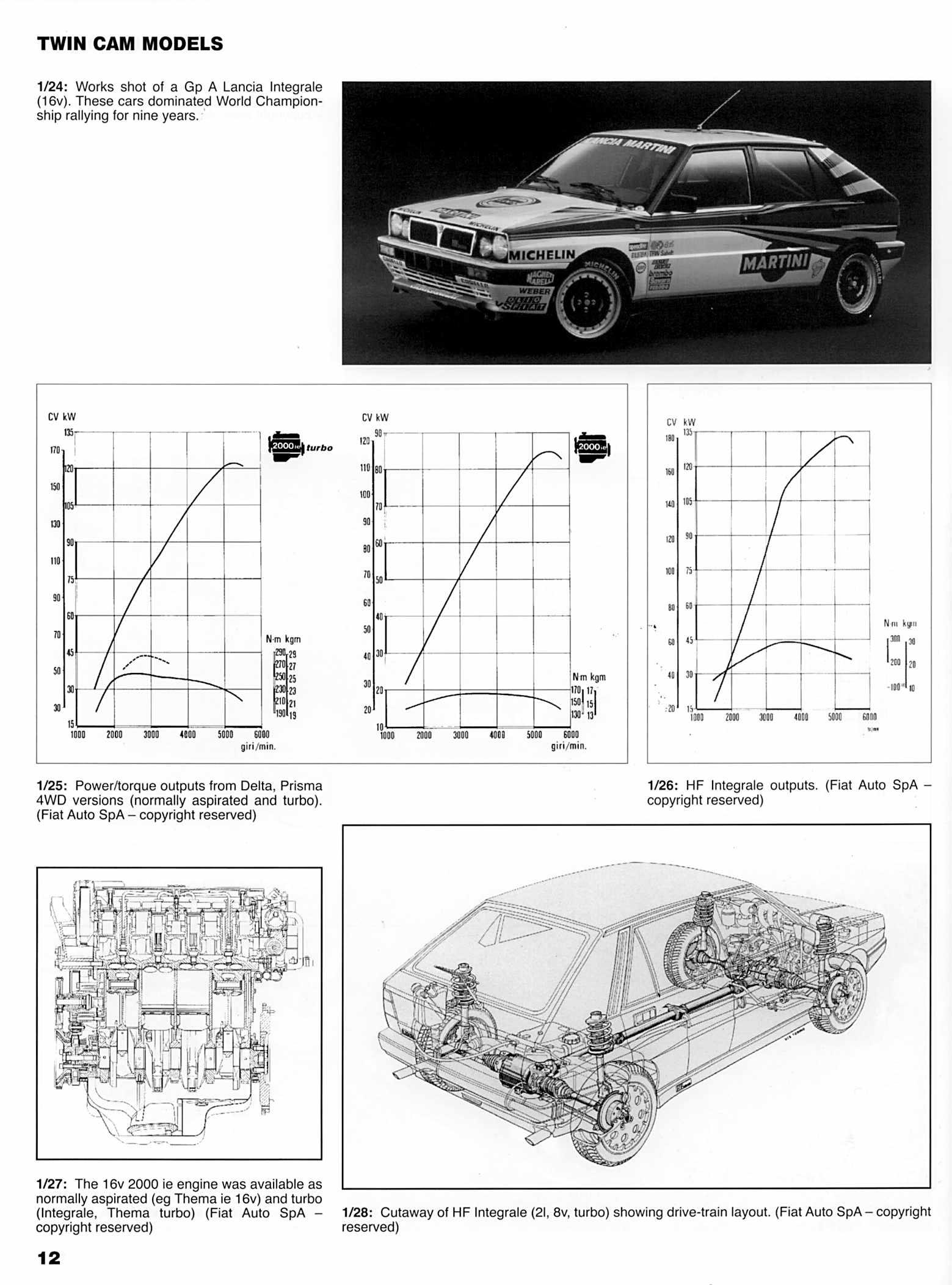 Modifying & Tuning Fiat & Lancia Twin Cam Engines Guy Croft by ...
