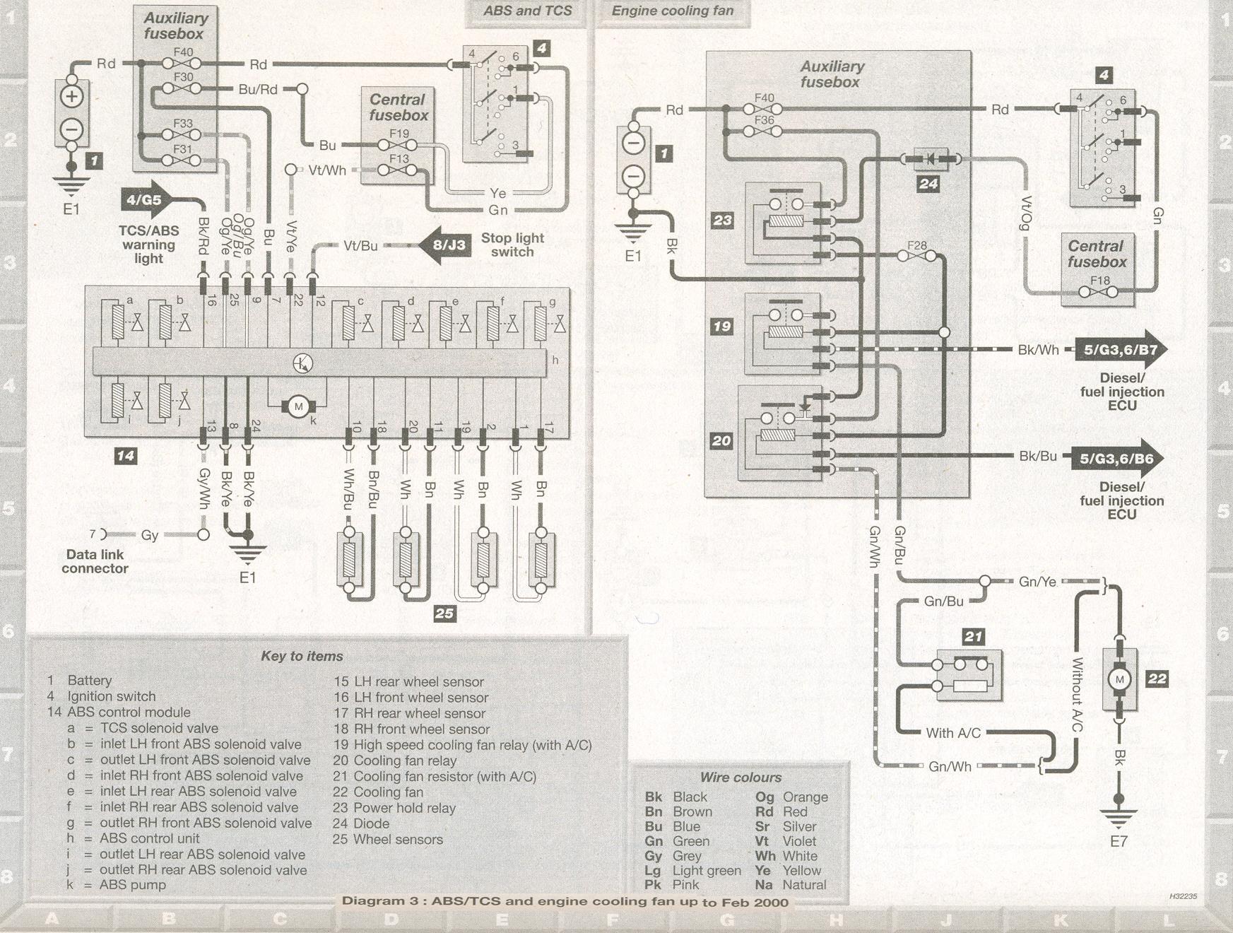 Ford Fiesta Electric Schematic by AnnaMattonw - Issuu