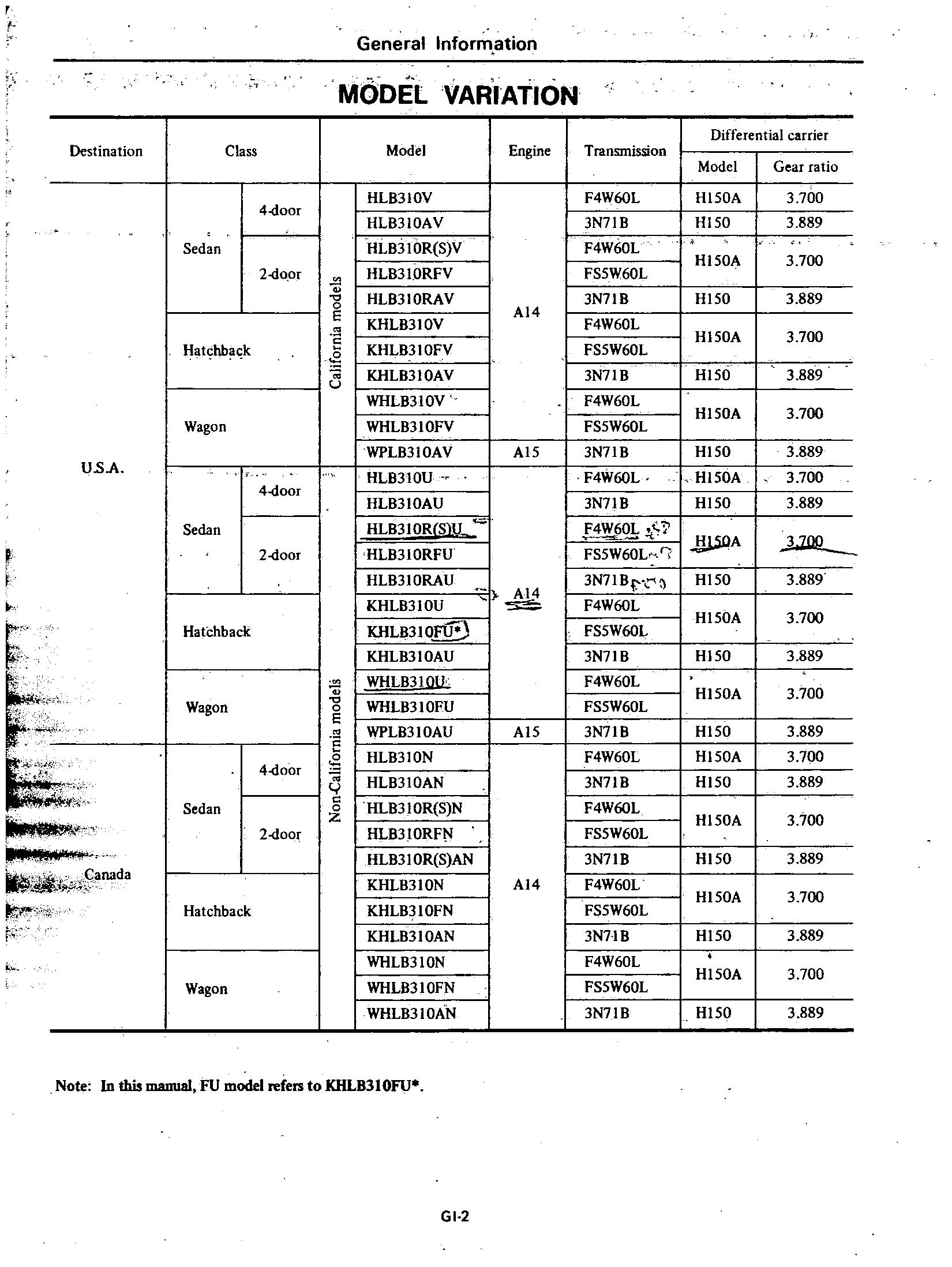 Datsun 210 1979 Service Manual by JohnBuffkinV Issuu