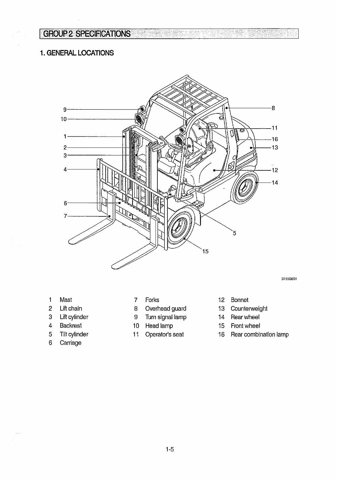 Hyundai hdf15 5