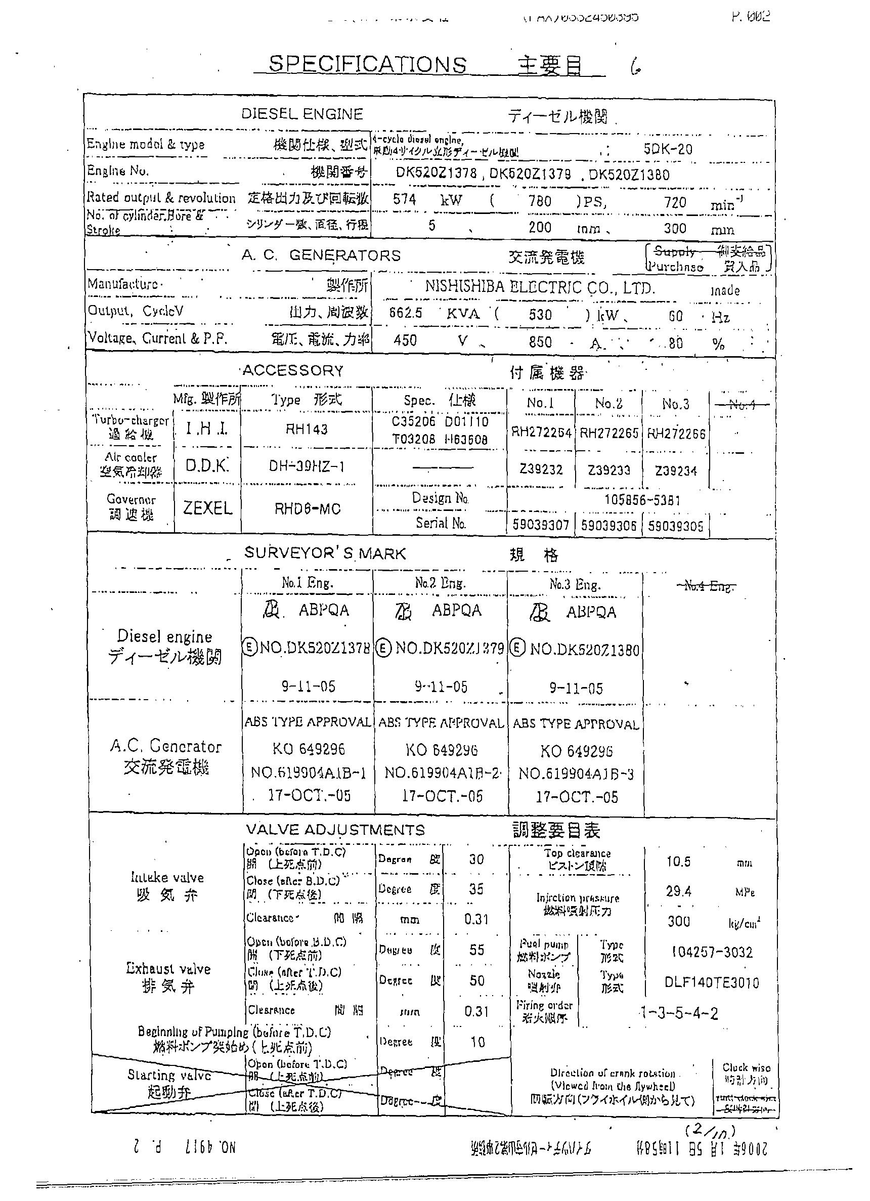 Daihatsu 5dk 20