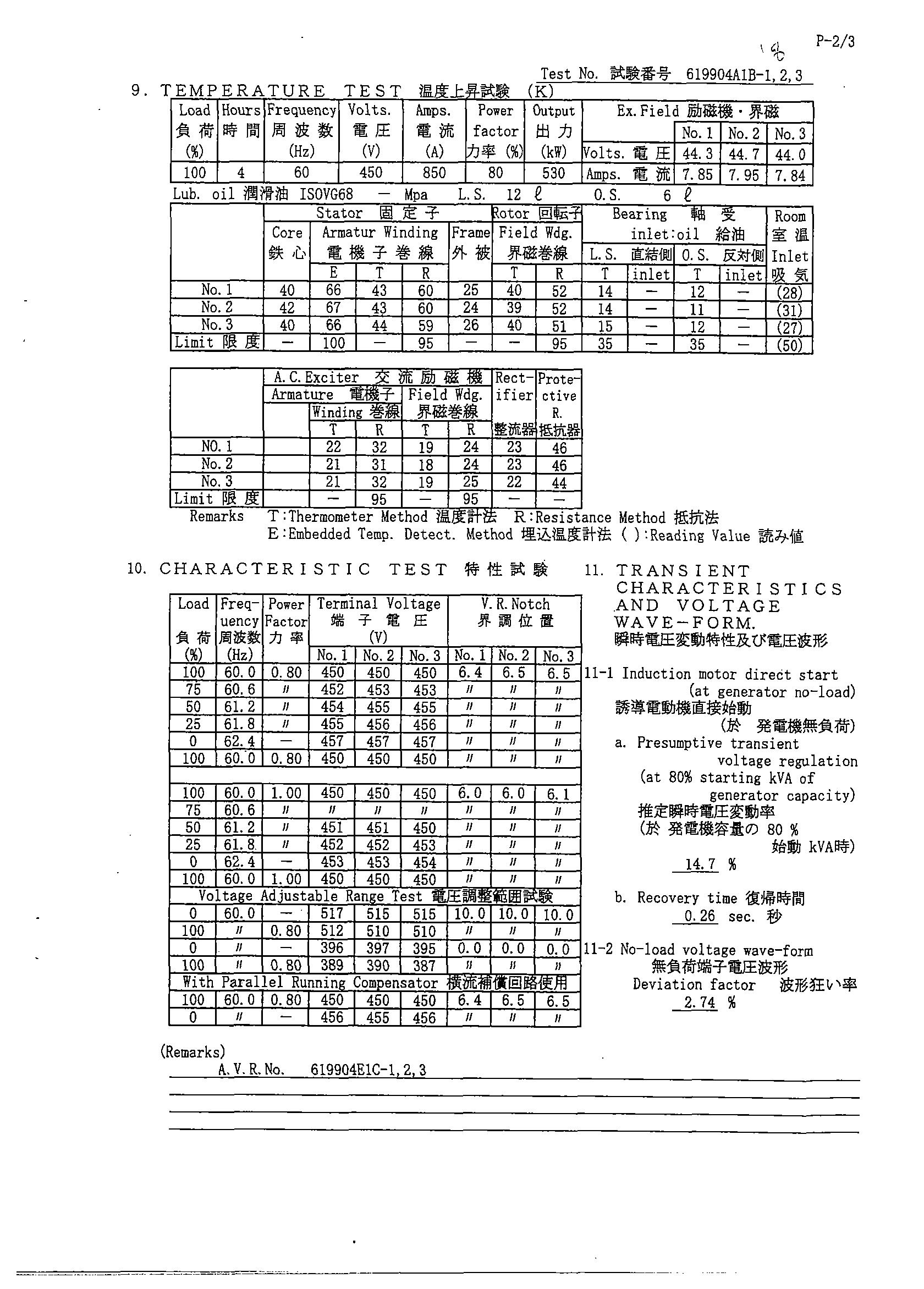 Daihatsu 5dk 20