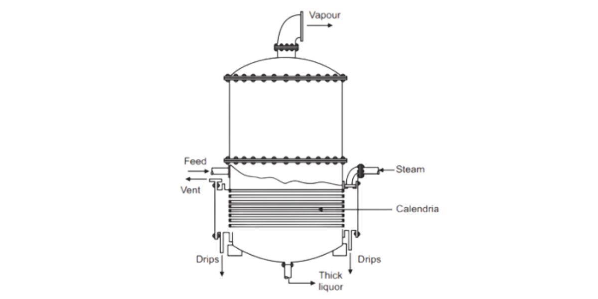 What is the working Principle of evaporators? by nufnufpets Issuu