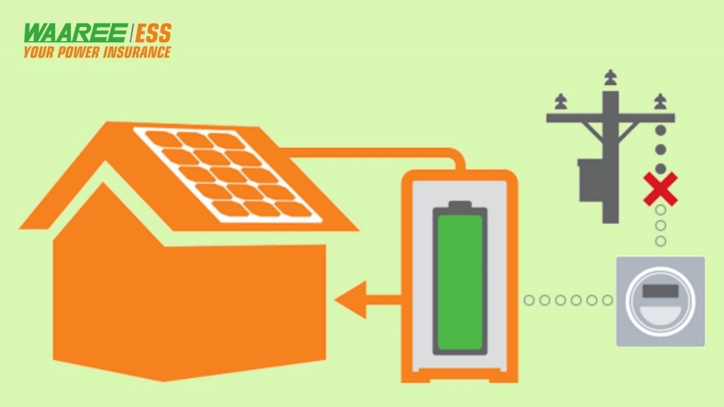 A Guide To Adding Battery Backup To An Existing Solar System by Waaree