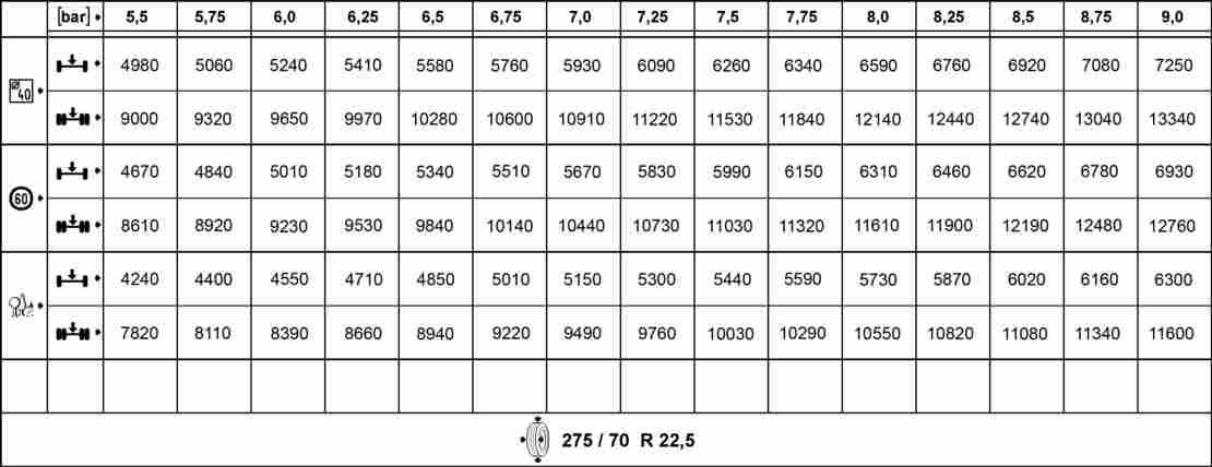 Tableau de pression des pneus Mesures de sécurité en cas de
