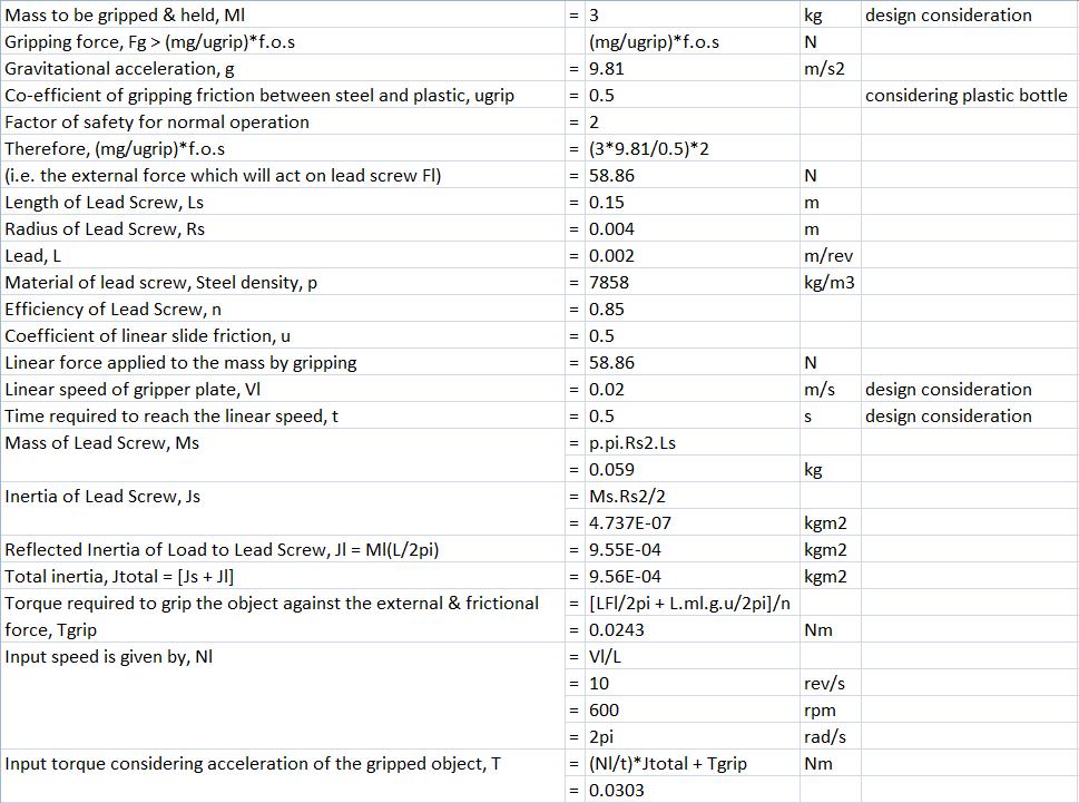 DESIGN AND DEVELOPMENT OF A LEAD SCREW GRIPPER FOR ROBOTIC APPLICATION